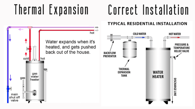 thermal expansion water heater