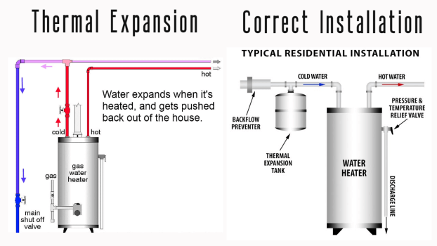 Amtrol Therm-X-Span T-5 Thermal Expansion Tank 2 Gallon – Fresh Water  Systems